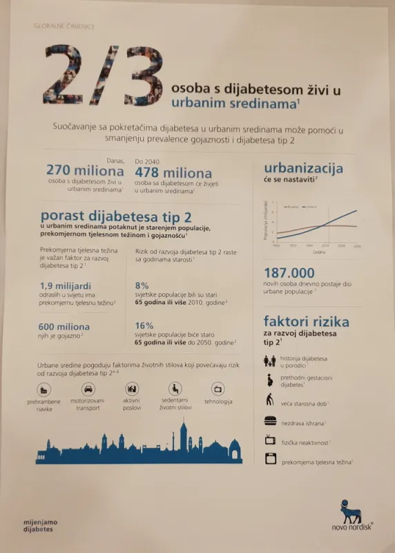 Dijabetes je pandemija neviđenih razmjera koja danas pogađa jednu od 10 odraslih osoba FOTO 5