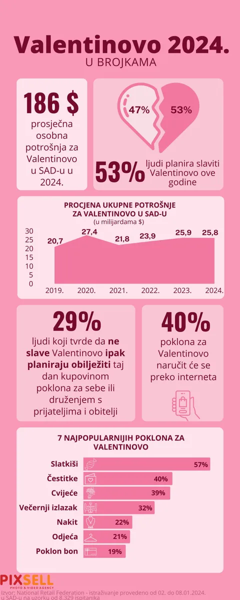 Rijetko poklapanje - danas je Valentinovo i dan posta, počinje korizma kod katolika 1