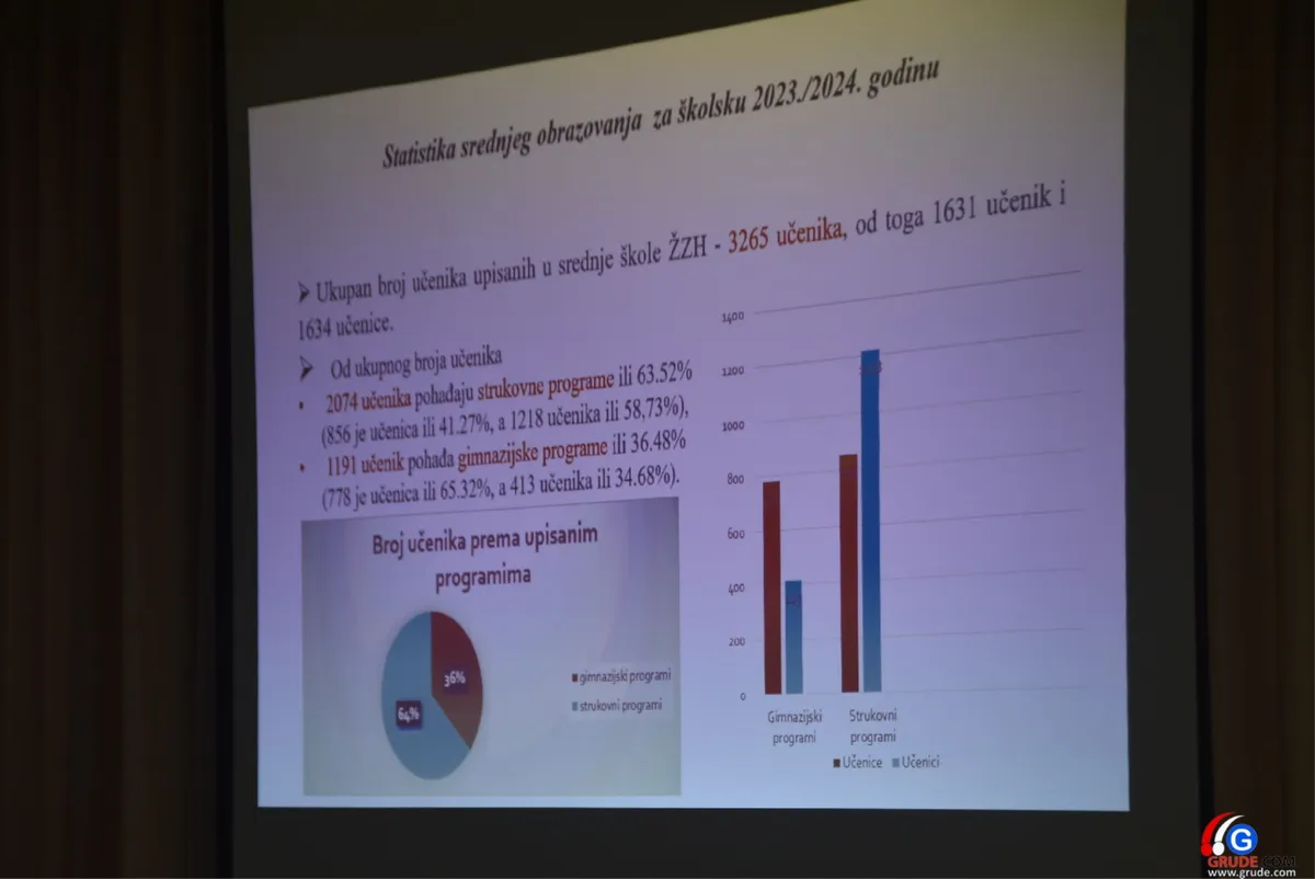 FOTO: GRUDE OKUPILE VODEĆE POLITIČARE, GOSPODARSTVENIKE, PROSVJETNE RADNIKE... 14
