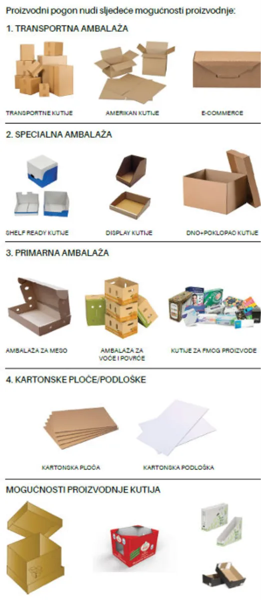 GRUDE DOBIVAJU NAJSUVREMENIJU TVORNICU KARTONA U EUROPI! Donosimo detalje o Corspacku 1