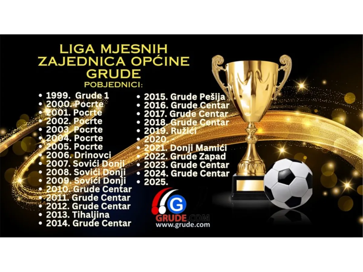 Poznati parovi četvrtfinala Lige mjesnih zajednica općine Grude