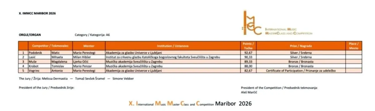 Širokobriješka orguljašica Mihaela Lasić osvojila srebro u Mariboru 2