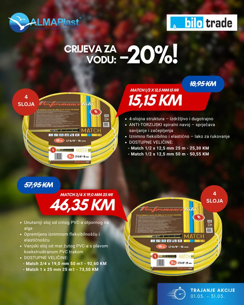 Bilo trade ima odličnu akciju u svibnju 1