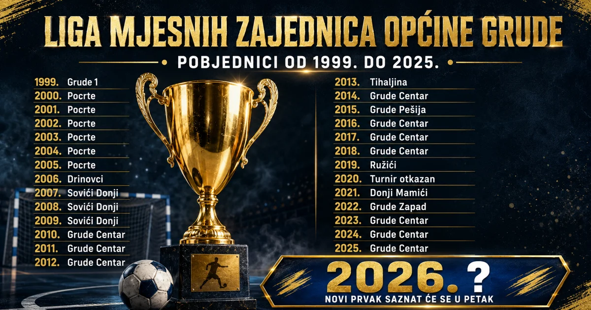 LMZ Grude: Ekipe spremne za završnicu! Centar želi UNDECIMU, Tihaljina ponoviti 2013., Donji Mamići 2021., a Drinovci 2006. godinu